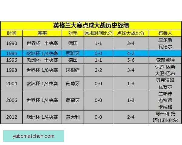 世界杯竞猜策略全面解析及热门对阵赛果预测指南