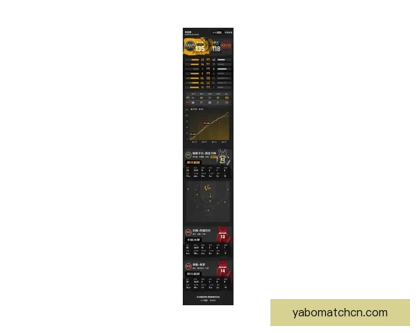 七人得分上双西亚卡姆30+11步行者再度击败热火希罗空砍31分